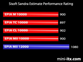 Estimated Performance Rating