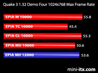 Quake 3 Arena Demo Four - Maximum Frame Rate Configuration