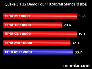 Quake 3 Arena Demo Four - Standard Settings