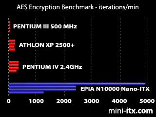 EPIA N - Back Panel Layout