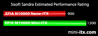 EPIA N10000 Review