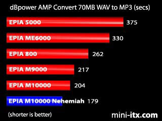 dBpower AMP Convert WAV to MP3