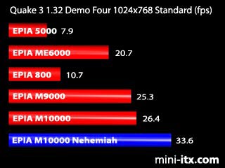 Quake 3 Arena Demo Four - Standard Settings