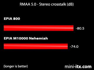 Stereo Crosstalk