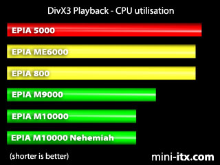 DivX3 AVI Playback