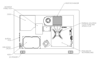 Thin Mini-ITX AIO Layout