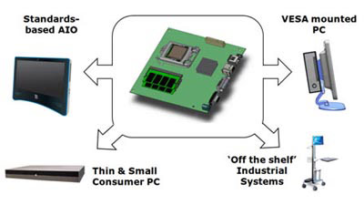 Thin Mini-ITX Markets