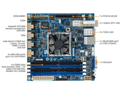 Gigabyte MA10-ST0