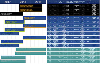 NUC Roadmap