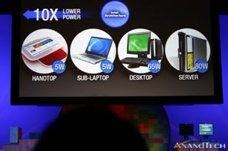 Intel's power consumption targets (pic courtesy Anandtech)