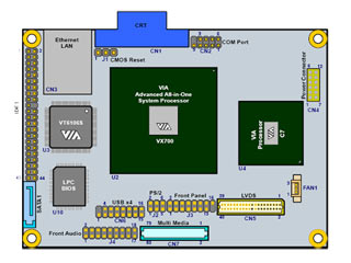 VIA VT6047 Pico-ITX Mainboard PCB Layout: Top